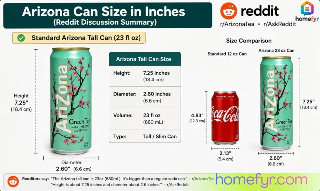 Arizona Can Size Inches Reddit