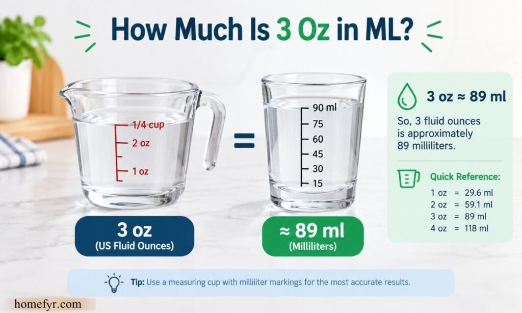 How Much Is 3 Oz in ML